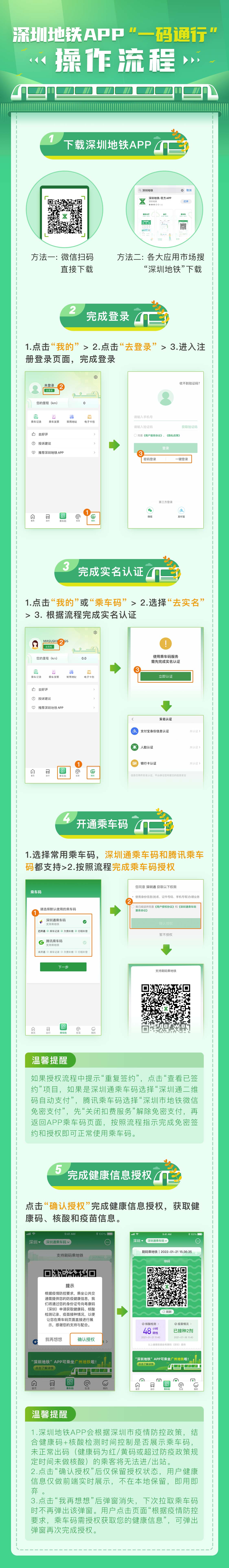 深圳地铁APP“一码通行”操作流程.jpg