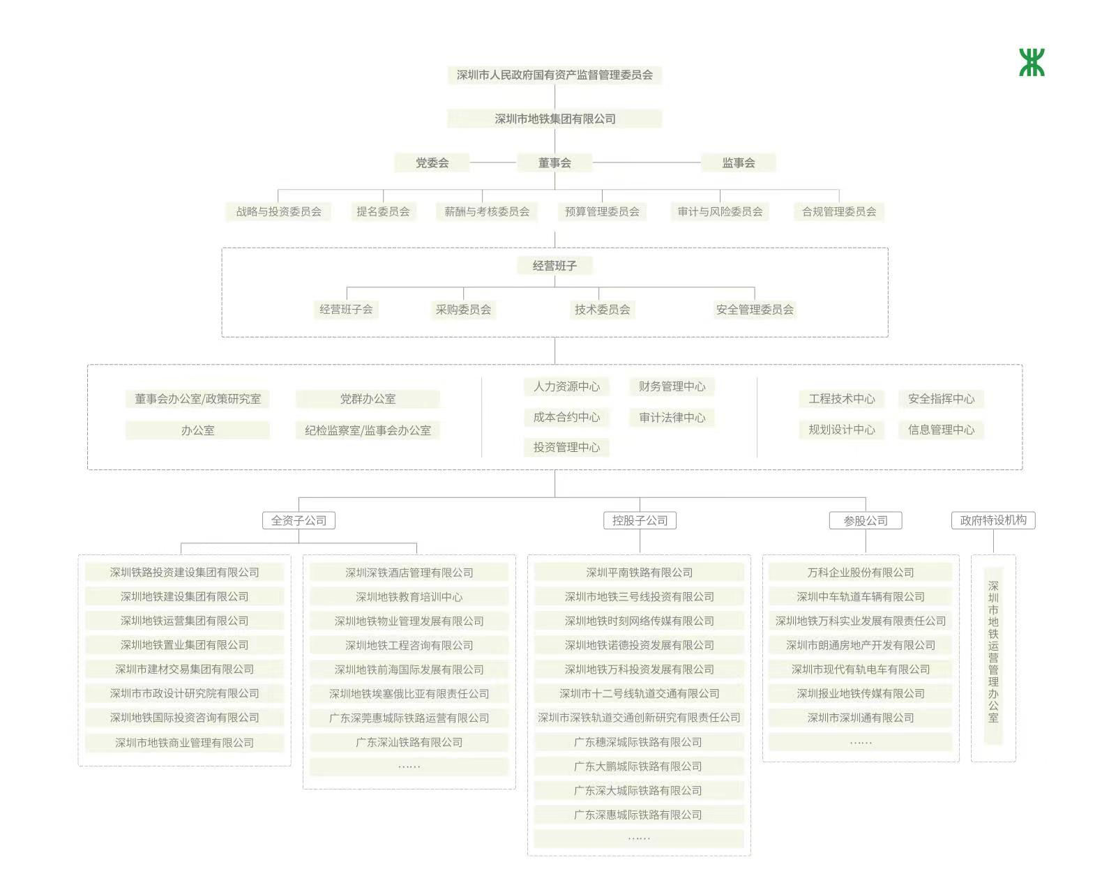 组织架构图.jpg