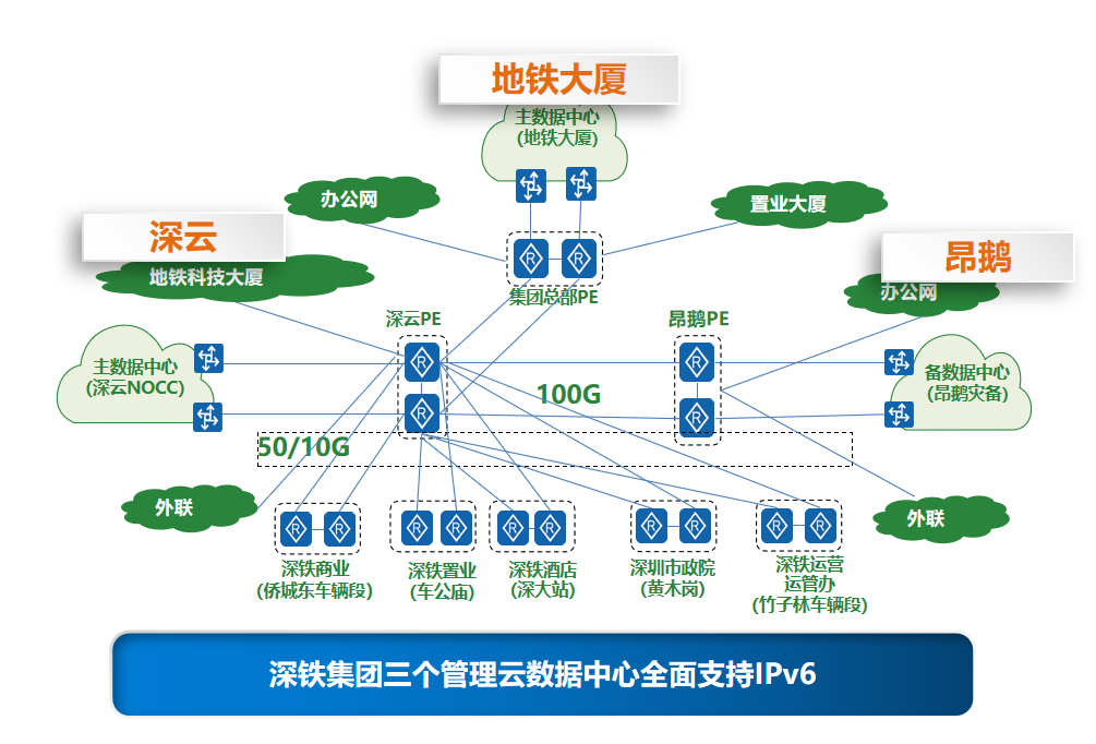 ONEPay
“IPv6+”技术应用架构.png